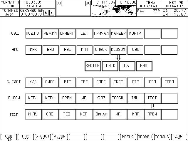 First Information Display Format of the «Soyuz-TMA» Cosmonaut Console Screen